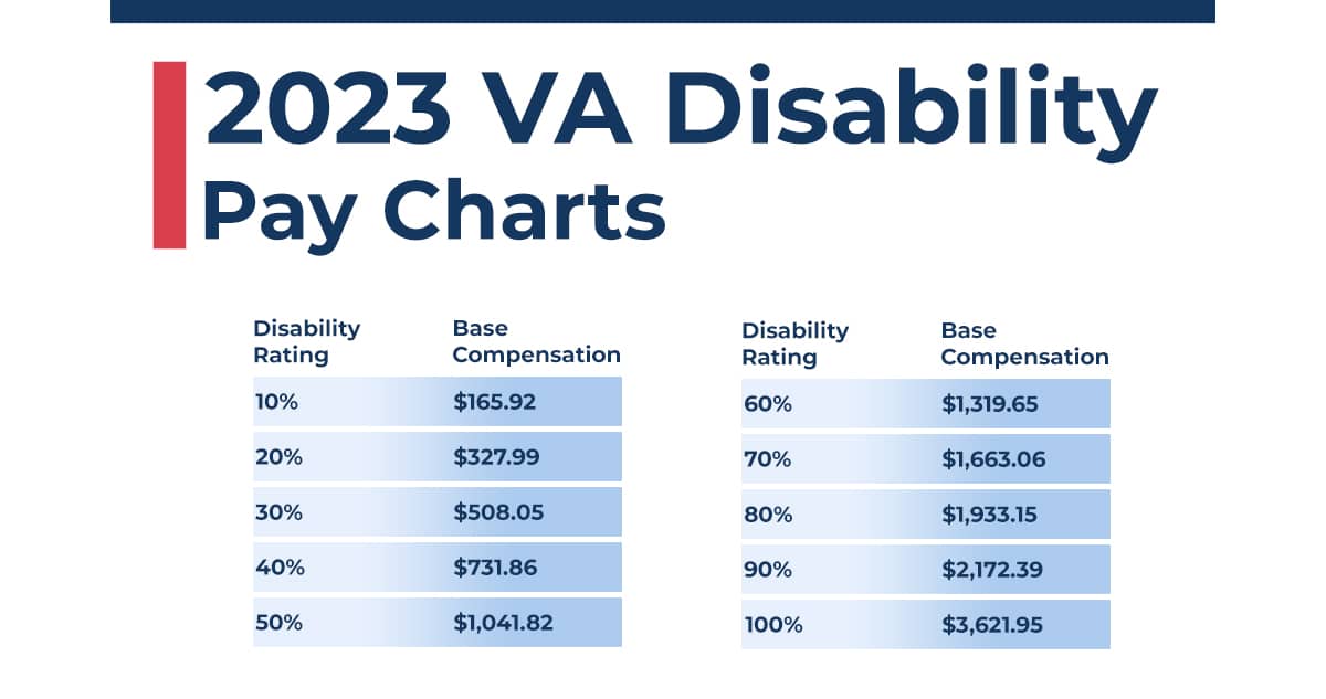 Projected 2024 Va Disability Rates Ailee Arliene