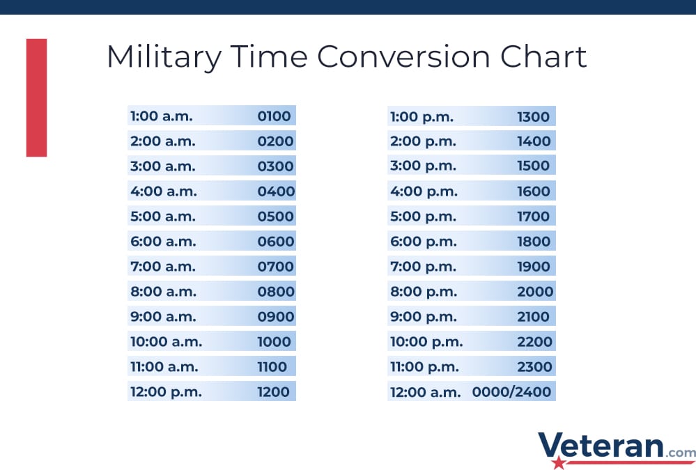 Military Time Converter Convert Military Time to Standard Time